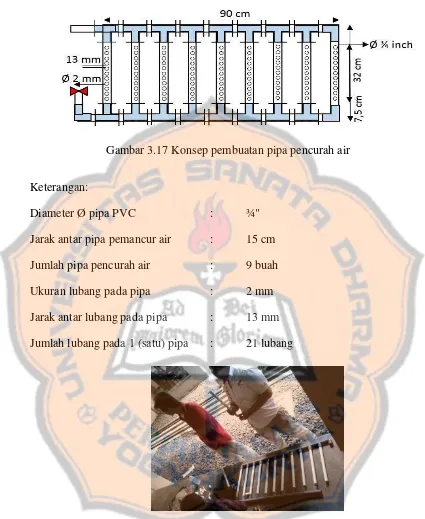 Gambar 3.17 Konsep pembuatan pipa pencurah air 