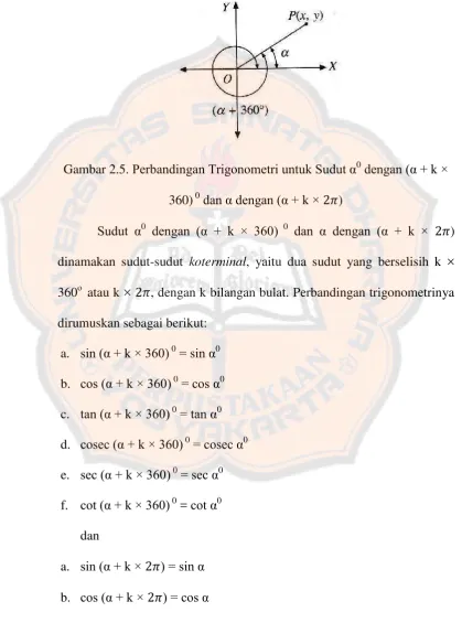 Gambar 2.5. Perbandingan Trigonometri untuk Sudut α0 dengan (α + k × 