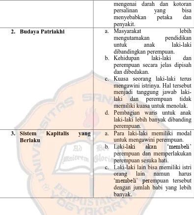 Tabel 4. Dampak Konstruksi Gender 