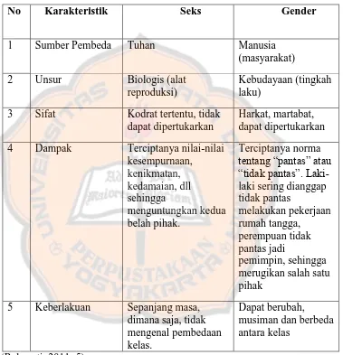 Tabel 1. Perbedaan Antara Seks dan Gender 