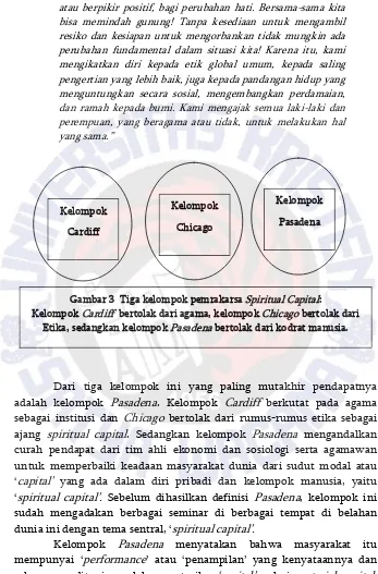 Gambar 3  Tiga kelompok pemrakarsa Spiritual Capital: 