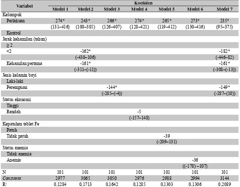 Tabel 5.  Perbandingan berat lahir bayi berdasarkan status anemia ibu hamil trimester III pada kelompok perlakuan dan kelompok kontrol