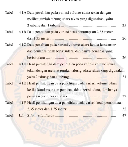 Tabel 4.1A Data penelitian pada variasi volume udara tekan dengan 