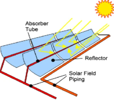 Gambar 2. Rancangan reflektor termal matahari sepertiga kulit tabung 