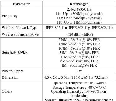 Tabel 3.2 Spesifikasi Universal Wi-Fi Range Extender TL-WA854RE 