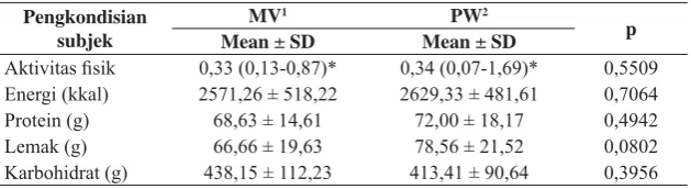 Tabel 4. Perbedaan VO2maks subjek berdasarkan kualitas tidur