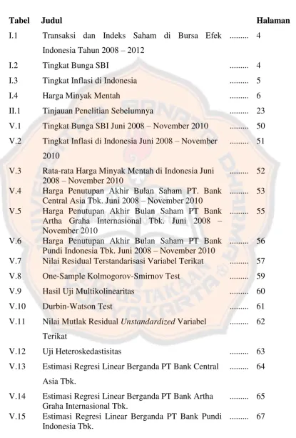 Tabel Judul 