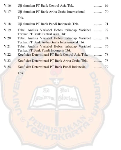 Tabel Analsis Variabel Bebas terhadap Variabel 