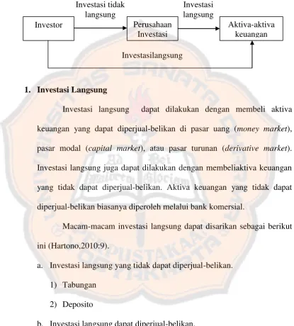 Gambar II.1 