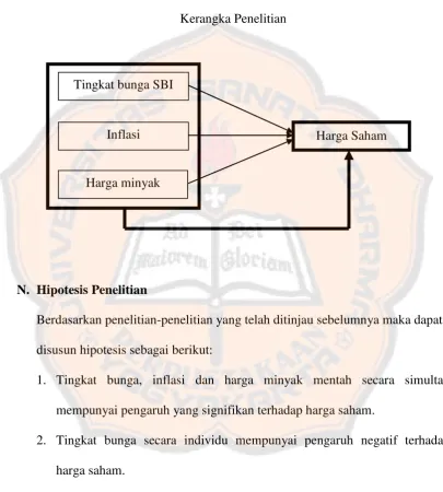 Gambar II.2 