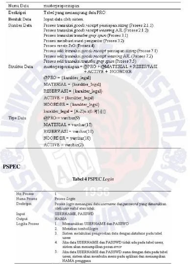 Tabel 4 PSPEC Login
