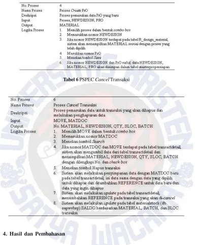 Tabel 6 PSPEC Cancel Transaksi
