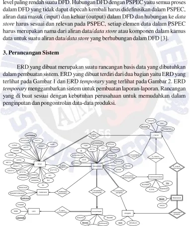 Gambar 1 Entity Relationship Diagram
