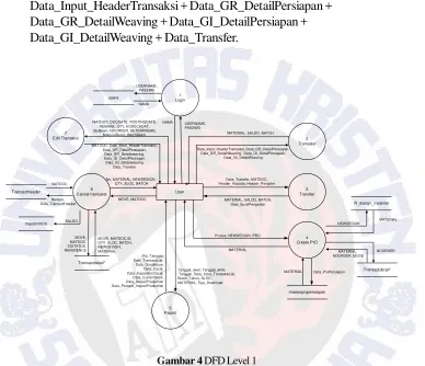 Gambar 4 DFD Level 1