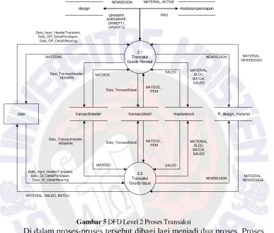 Gambar 5 DFD Level 2 Proses Transaksi