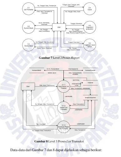 Gambar 7 Level 2 Proses Report