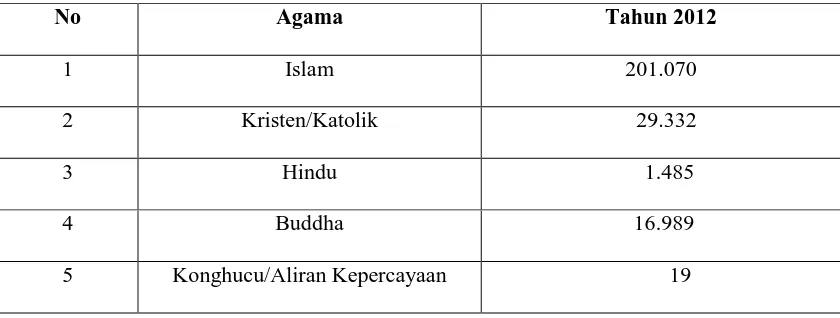 Tabel 4.2: 