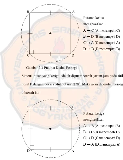 Gambar 2.3 Putaran Kedua Persegi  