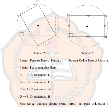 Gambar 2.7  