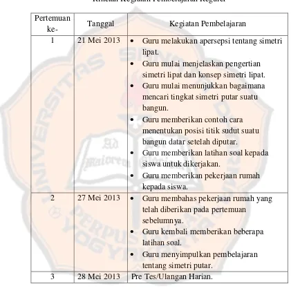 Tabel 4.4 Rincian Kegiatan Pembelajaran Reguler 