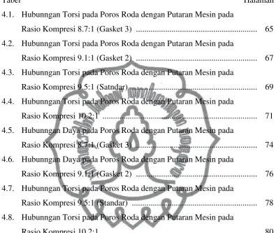 Tabel Halaman 