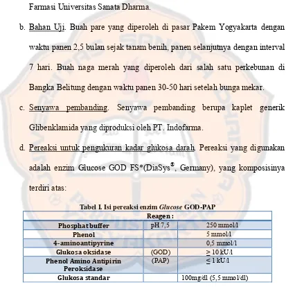 Tabel I. Isi pereaksi enzim Glucose GOD-PAP 