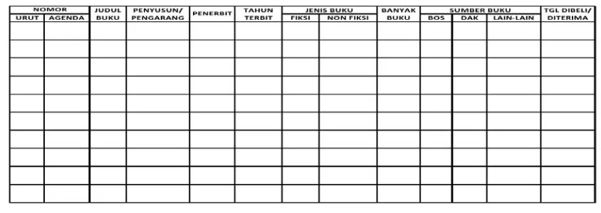 Tabel 1: Inventarisasi Perpustakaan Sekolah