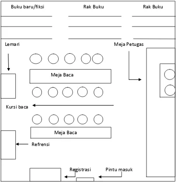 Gambar 3 : Denah Ruangan Perpustakaan 