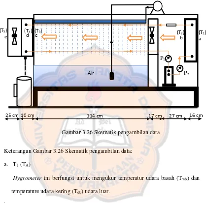 Gambar 3.26 Skematik pengambilan data 