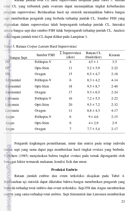 Tabel 5. Rataan Corpus Luteum Hasil Superovulasi 