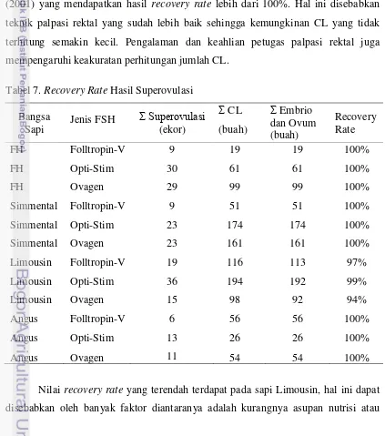 Tabel 7. Recovery Rate Hasil Superovulasi 