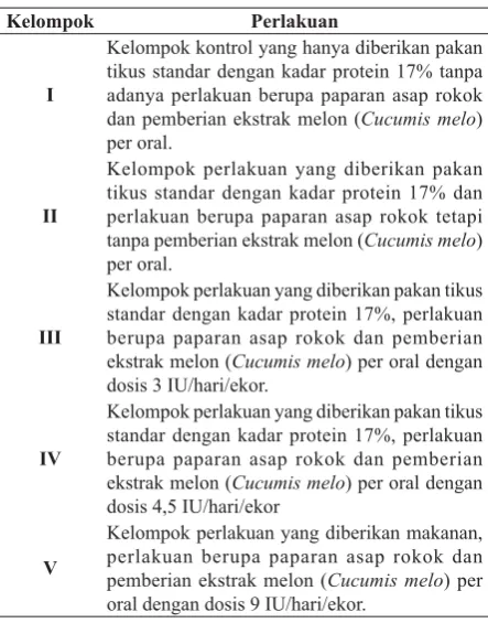 Tabel 1. Perlakuan untuk masing-masing kelompok