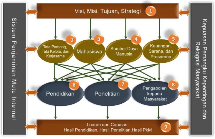 Gambar 2  Kriteria Penilaian 