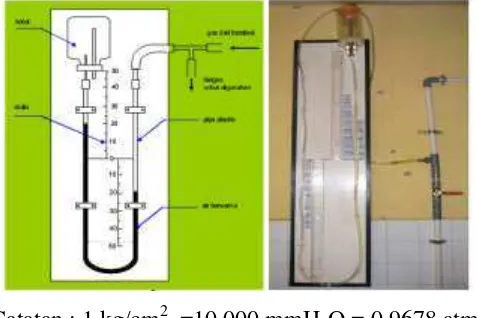 Gambar 2. Komponen – komponen Biodigester 