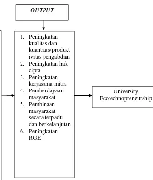 Gambar 9. Road Map LPM Universitas Jember 