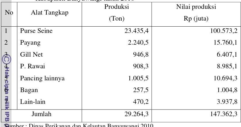 Tabel 11 Produksi penangkapan ikan di laut berdasarkan alat tangkap di Kabupaten Banyuwangi tahun 2010 