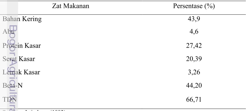 Tabel 2. Kandungan Zat Makanan pada Ampas Teh Berdasarkan Bahan Kering 