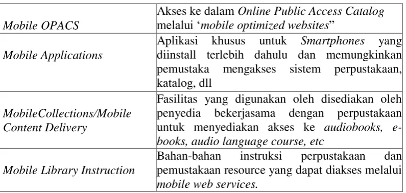 Tabel 2.1 Mobile Library Services 