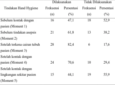 Tabel 5.4. Distribusi frekuensi  perawat dalam pelaksanaan five moments hand 