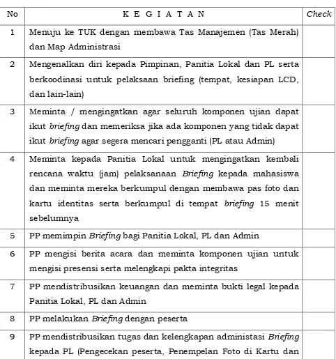 Tabel 4. Kegiatan Pengawas Pusat pada Briefing H-1 
