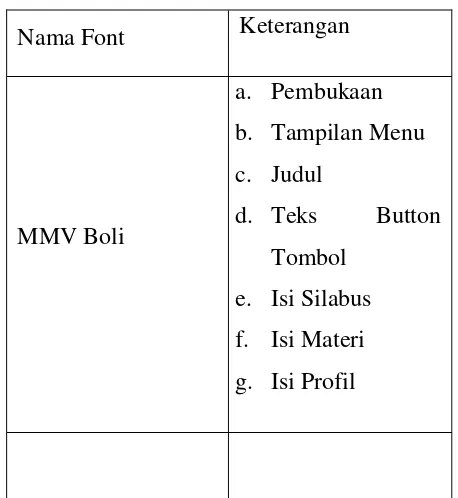 Tabel 3.1 : Daftar font yang digunakan 