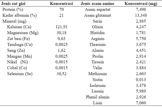 Tabel 1. Kandungan zat gizi dan asam amino ekstrak ikan Gabus (12) 