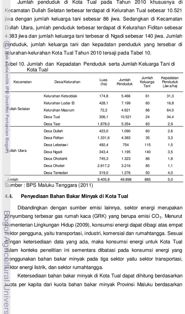 Tabel 10. Jumlah  dan  Kepadatan  Penduduk  serta Jumlah Keluarga Tani di             Kota Tual 