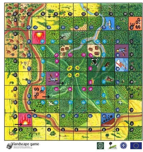 Gambar 1  Papan permainan Landscape Game (Purnomo 2008). 