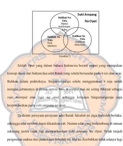  Gambar 2  Istilah Opat yang dalam bahasa Indonesia berarti empat yang merupakan 