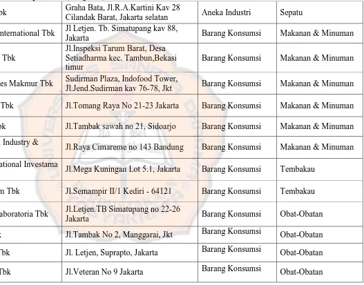 Tabel 4.1 Perusahaan Non Financial Distress Kelompok Satu (Lanjutan) Graha Bata, Jl.R.A.Kartini Kav 28 