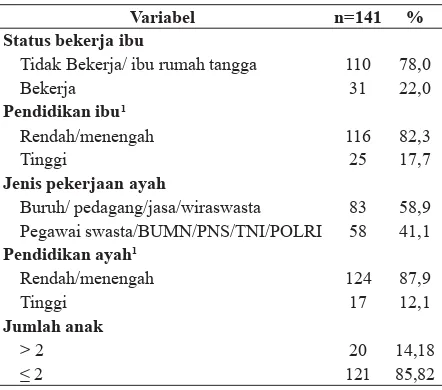 Tabel 1. Karakteristik umum subjek penelitian