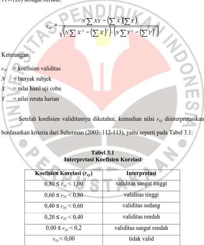 Tabel 3.1 Interpretasi Koefisien Korelasi 
