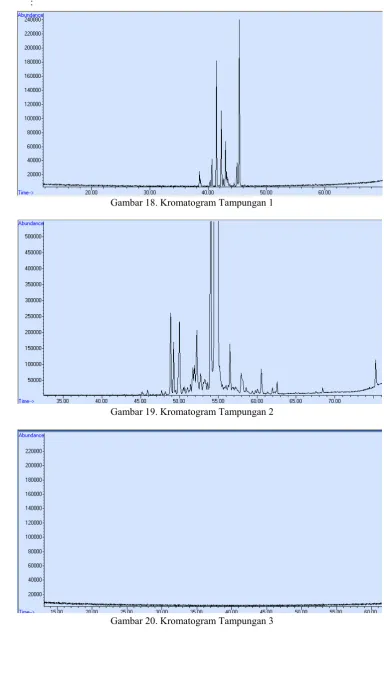 Gambar 19. Kromatogram Tampungan 2 