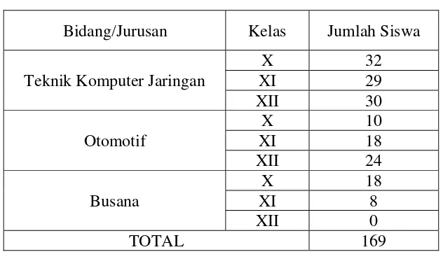 Tabel 1. Data Siswa SMK MAHFILUD DUROR II 